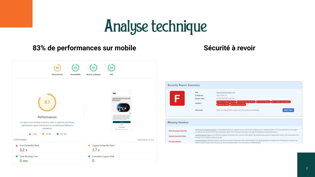 analyse technique du site internet avec ses performances